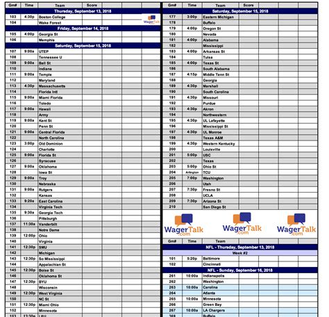 Free NFL line sheets, free nevada rotation nfl line sheets .
